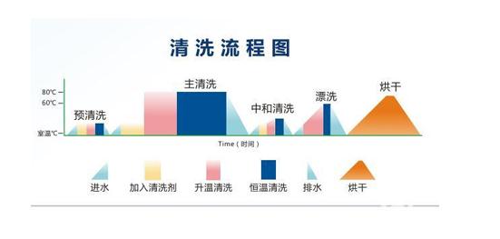 原理篇！看看杜伯特洗瓶機(jī)是咋工作的？